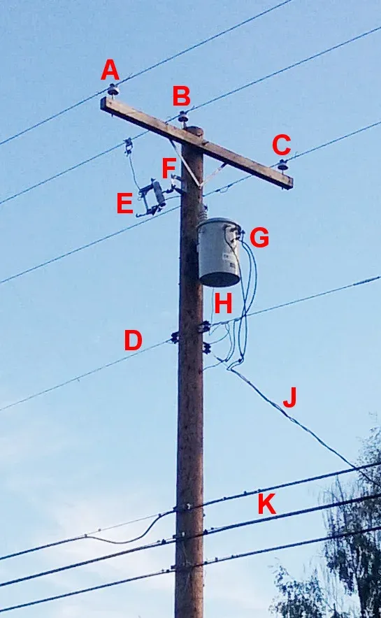 Utility pole with a distribution transformer, a fuse cutout and a lightning arrester mounted beside it